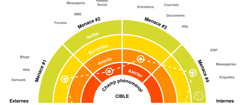 anticiper.png - Cercle K2